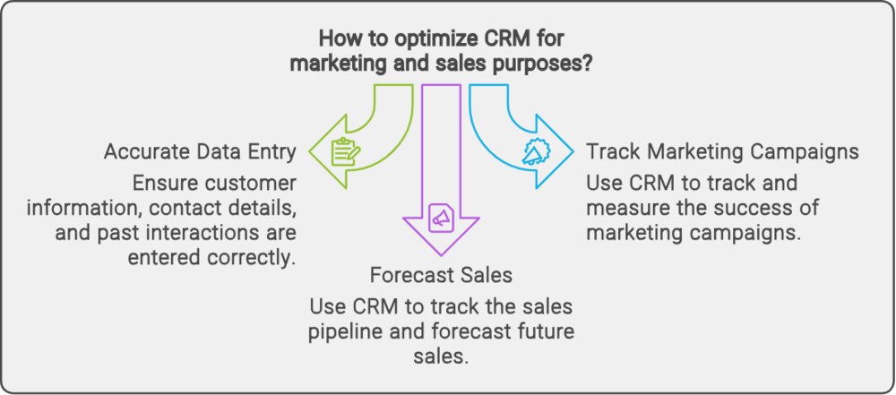 CRM software