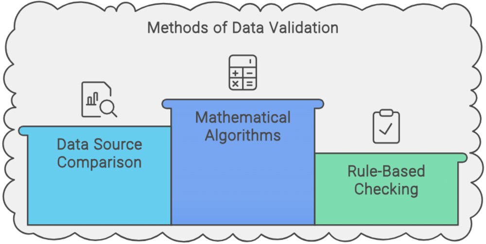 Reduce human errors 