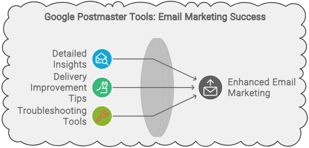 Google Postmaster Tools