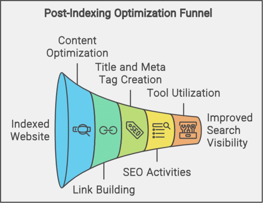 Search Engine Crawlers