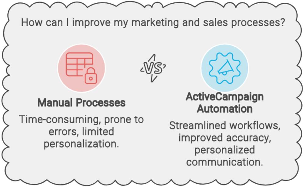 Using Automation to Save Time