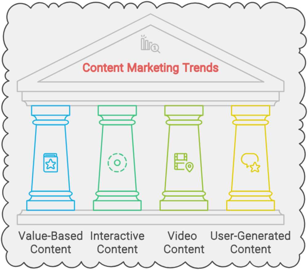 Content Marketing