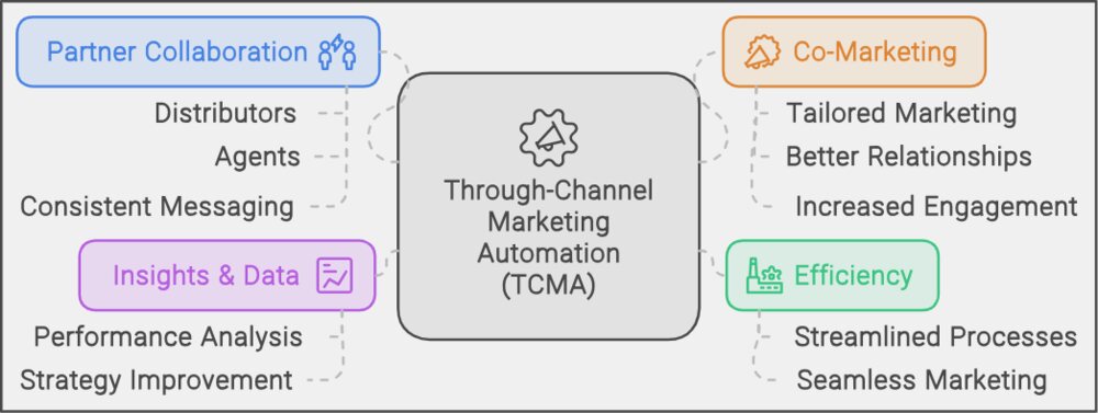 Channel_Marketing