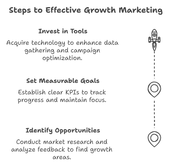 Growth Marketing